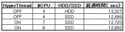 bench_results_ssd_hdd_mdf