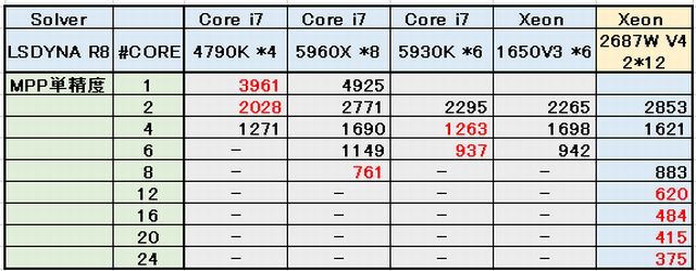 xeon24-explicit-mpp