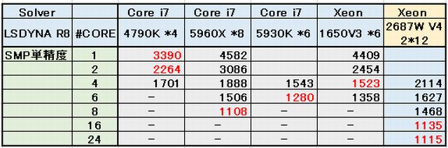 xeon24-explicit-smp