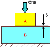 Implicit͂ɂẢ^\ȃfւ̉׏d