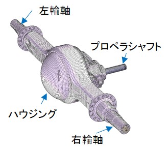 Rear Axle