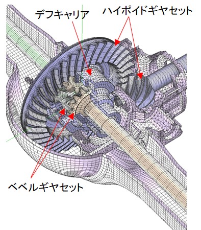 Rear Axle