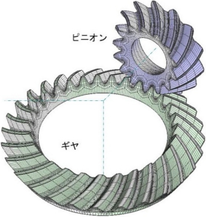 Hypoid