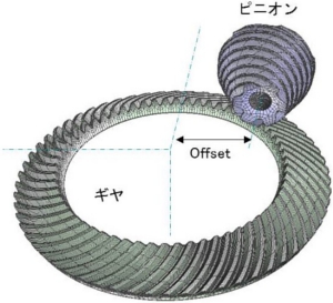 Hypoid