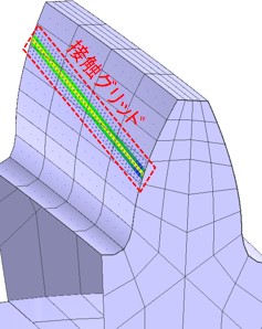 ANSOL社の開発・採用した解析手法